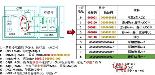 第一章 計算機系統概述 服務核心與架構解讀