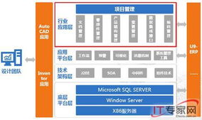 天津賽象成功實現(xiàn)用友優(yōu)普PLM與U9 ERP集成一體化應(yīng)用
