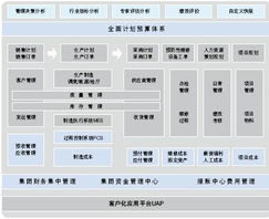 用友NC高端管理軟件 行業(yè)化解決方案與信息系統(tǒng)集成服務(wù)