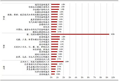 超級重磅 增值稅改革助力通用設備制造業利潤迎來兩位數回升