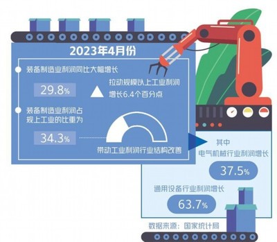 把握制造業轉型升級趨勢 通用設備制造的突圍與蝶變